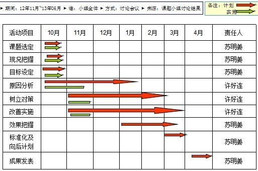 沖壓廢品低減活動計劃